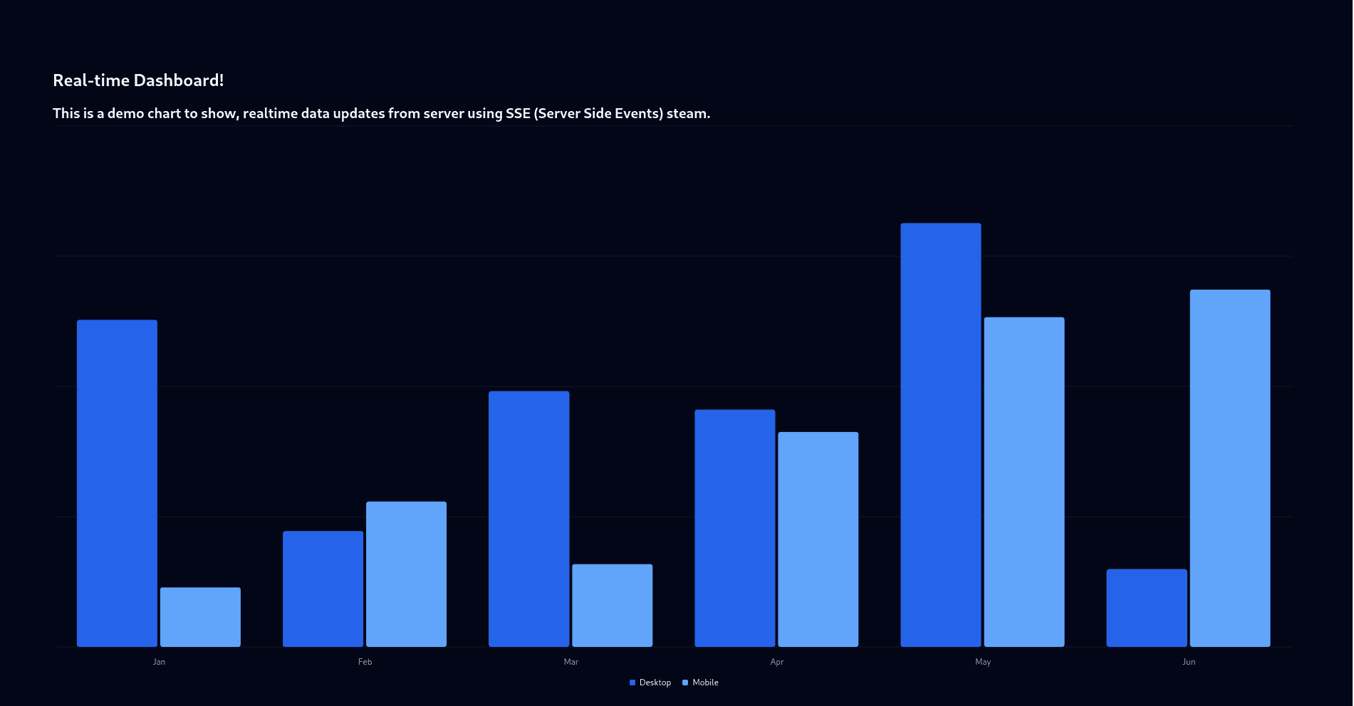 Realtime Dashboard image